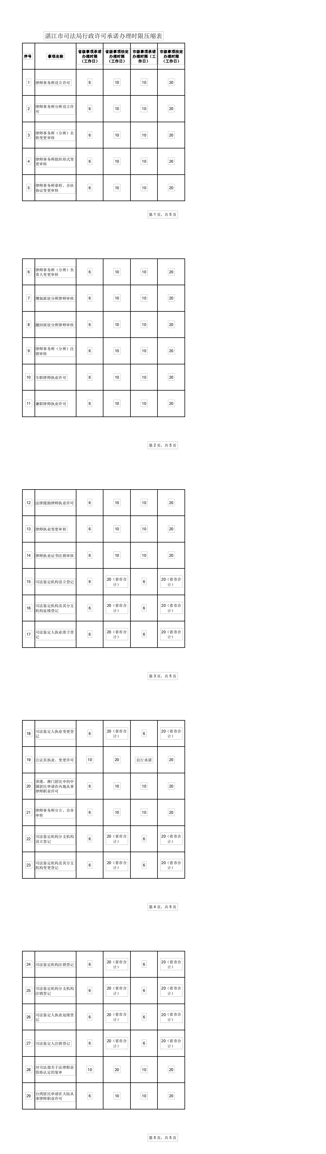 湛江市司法局承諾辦理時限壓縮表_0.png
